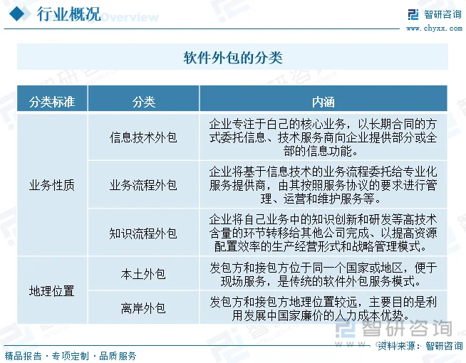 数字时代的风向标：IT咨询行业动态
