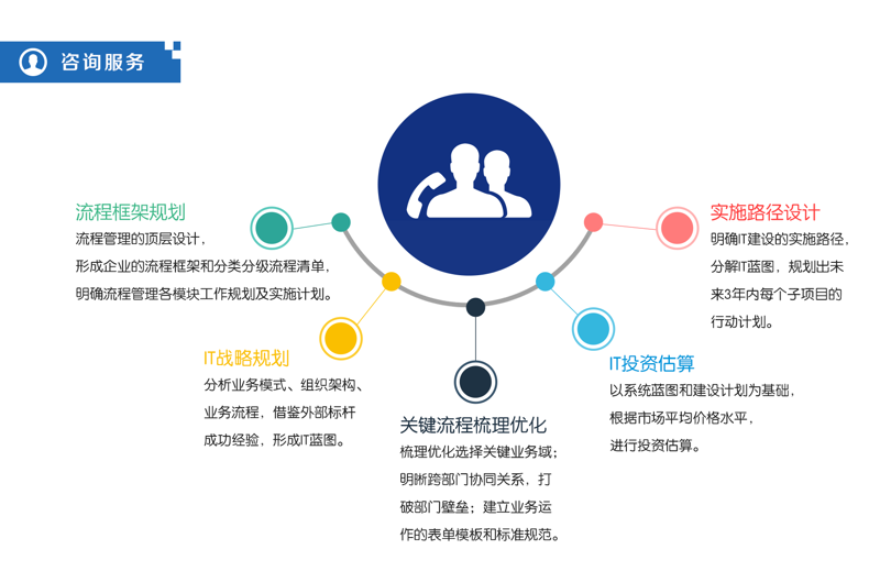 系统集成行业动态解读：构建数字化转型关键桥梁