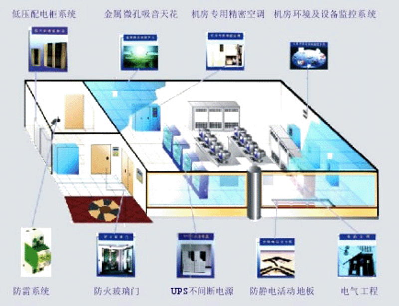 系统集成：构建企业数字化转型新引擎