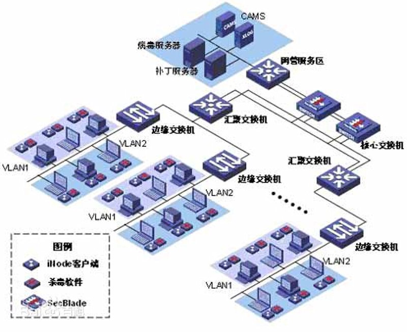 定制软件开发：企业迈向智能化的新引擎