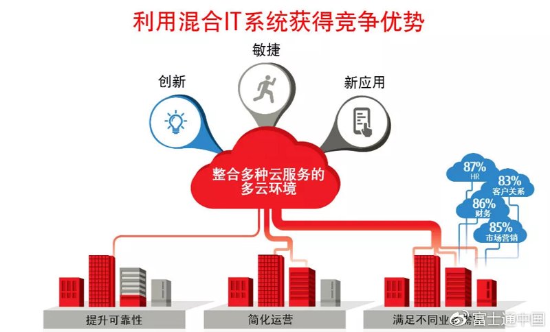 IT咨询行业展望：数字时代的解码者
