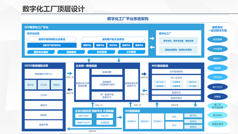 软件开发公司的行业动态：创新与挑战并存