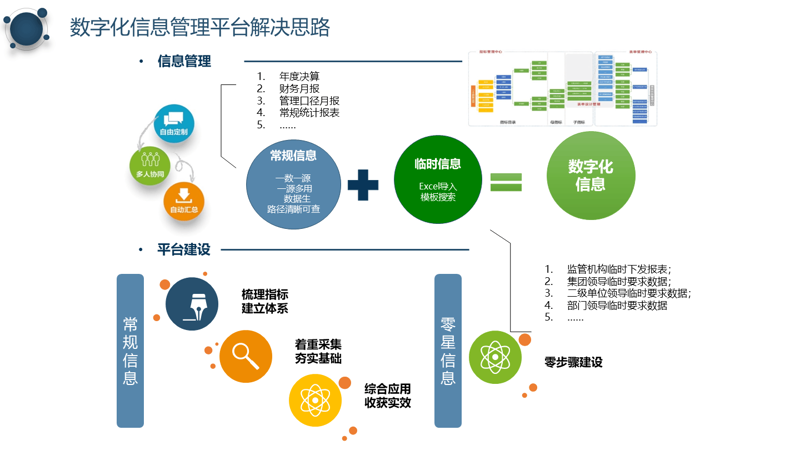 系统集成：构建企业信息化的桥梁