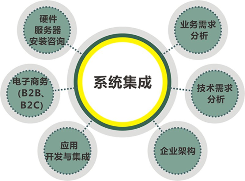 定制软件开发在企业中的应用与前景