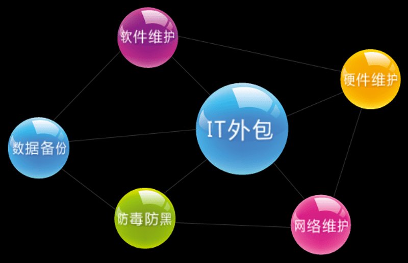 新时代软件开发：定制化趋势与机遇