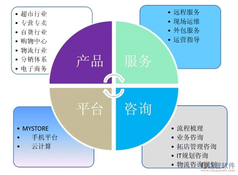 IT咨询风向标：洞察行业未来趋势