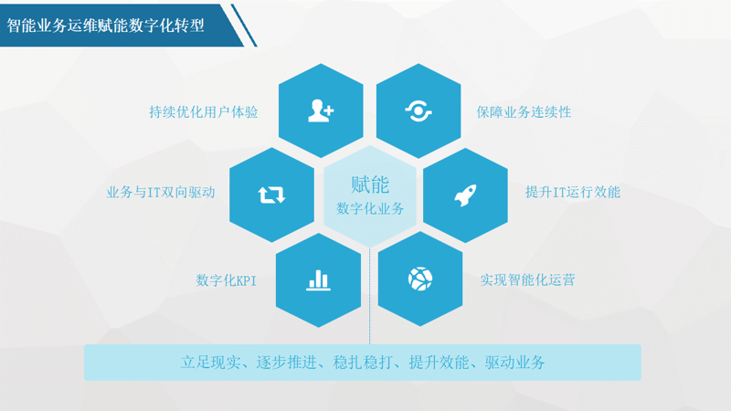 定制软件开发：企业创新的新引擎